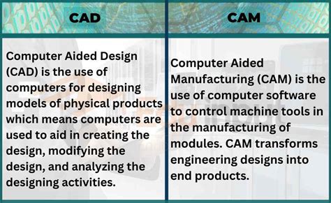 cnc machining computer aided manufacturing cam|difference between cad and cam.